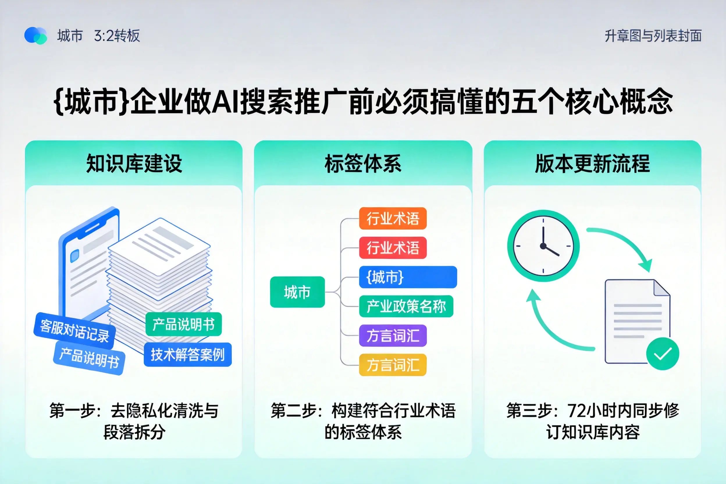 阿勒泰企业做AI搜索推广前必须搞懂的五个核心概念