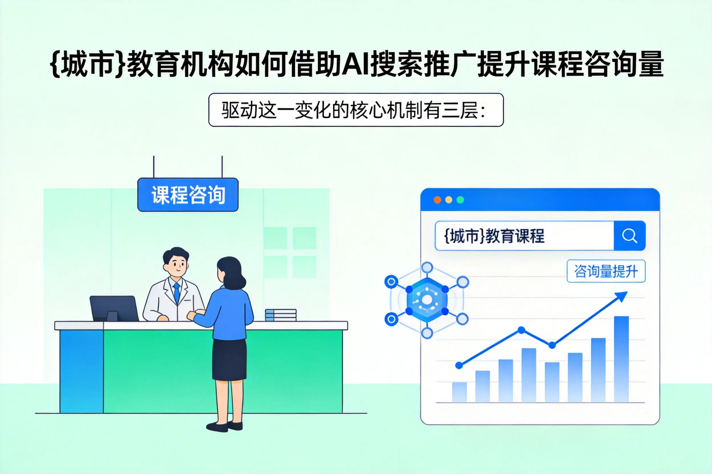 阿勒泰教育机构如何借助AI搜索推广提升课程咨询量