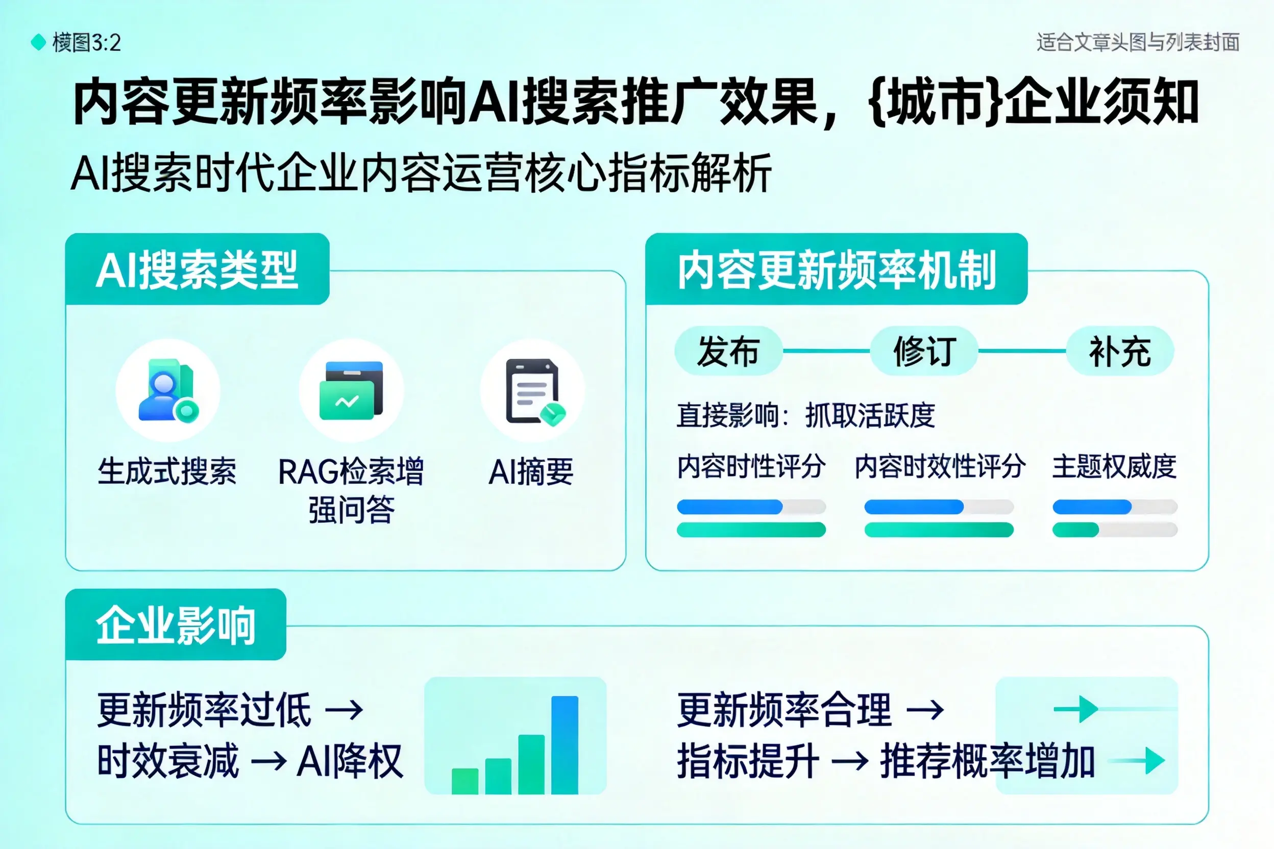 内容更新频率影响AI搜索推广效果，阿勒泰企业须知