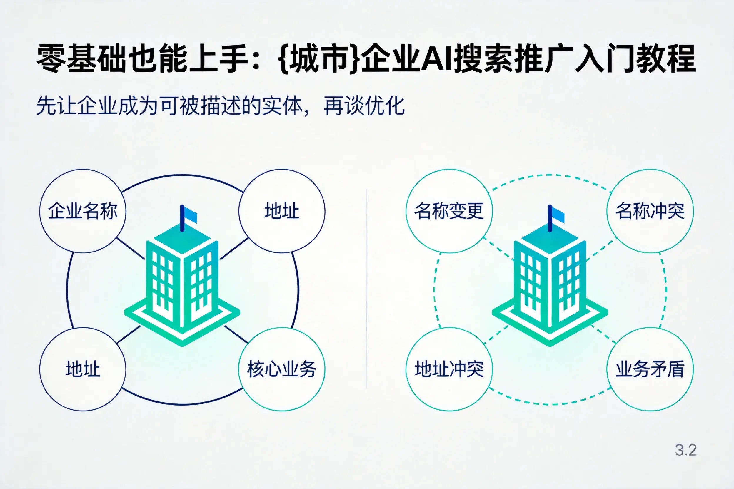 零基础也能上手：阿勒泰企业AI搜索推广入门教程