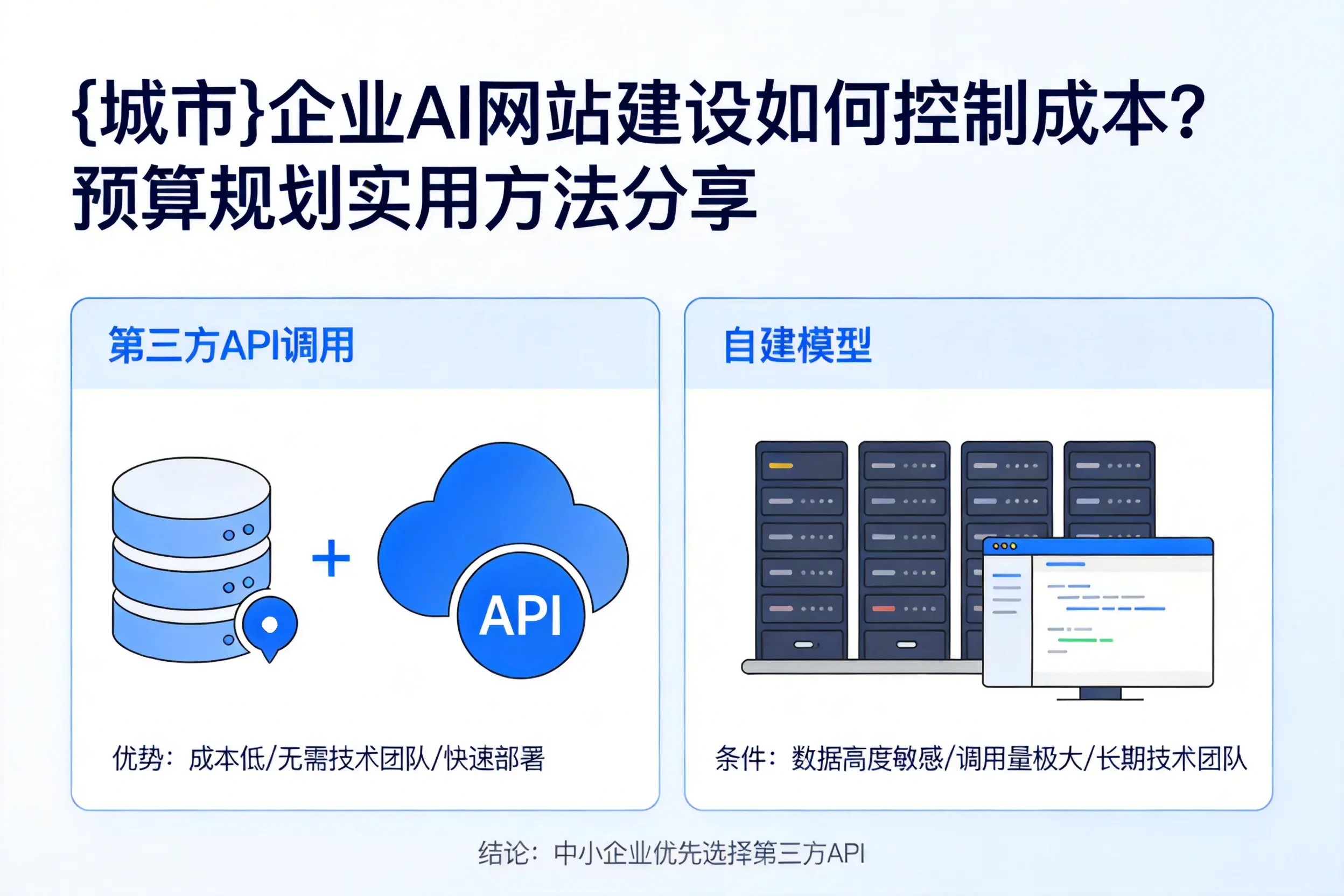 阿勒泰企业AI网站建设如何控制成本？预算规划实用方法分享