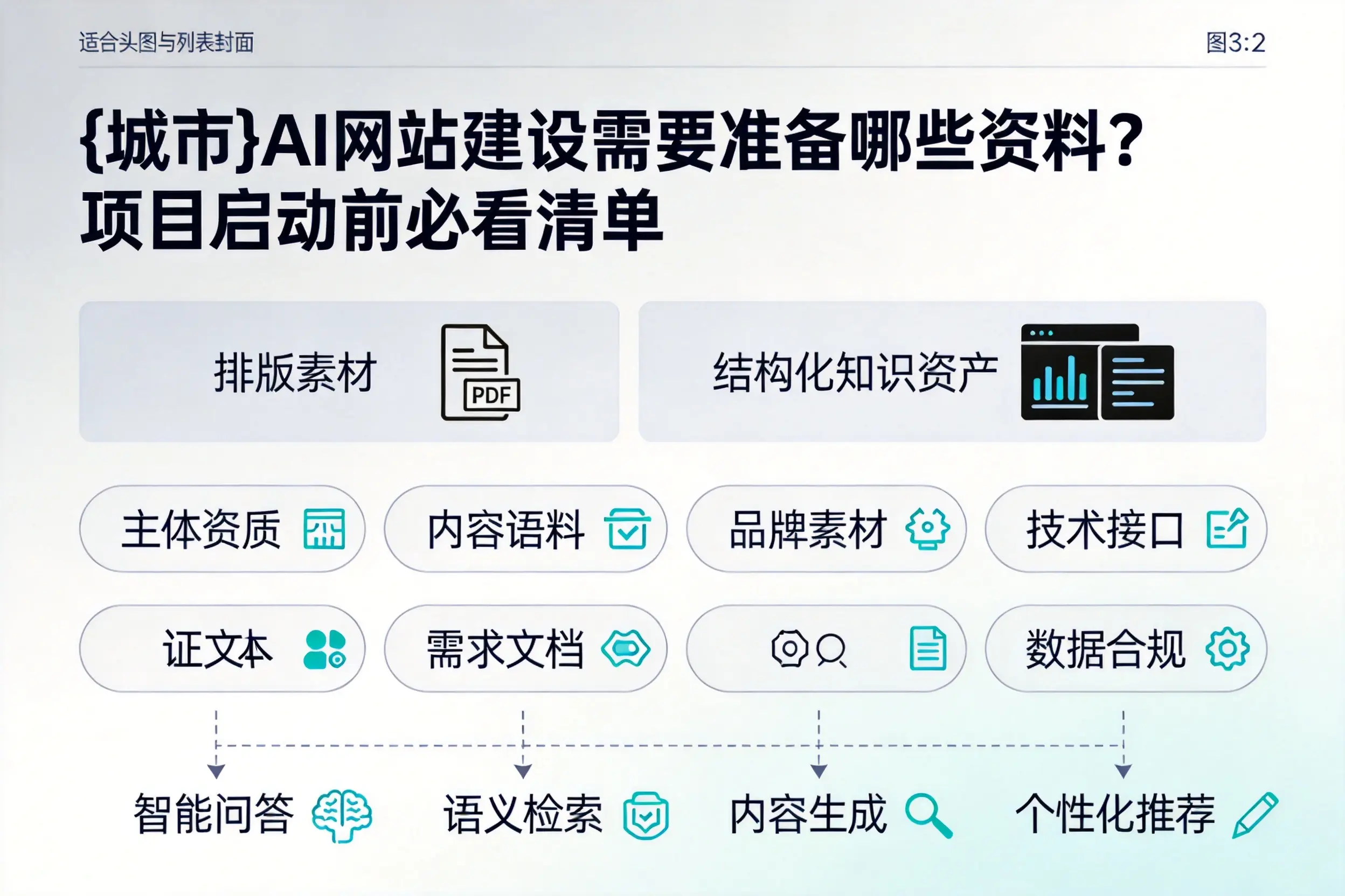 阿勒泰AI网站建设需要准备哪些资料？项目启动前必看清单
