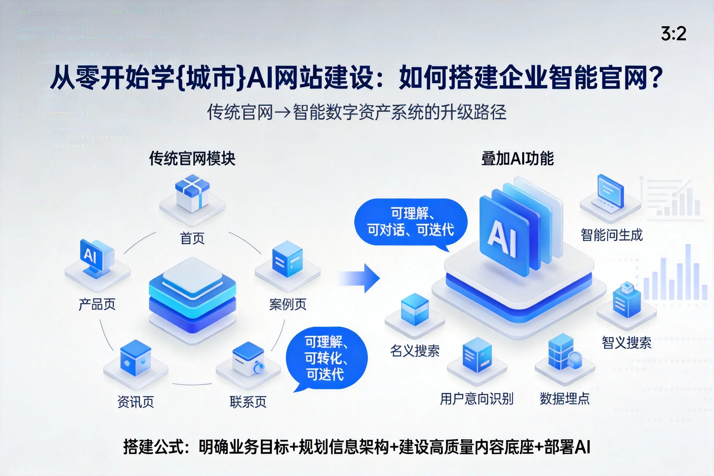 从零开始学阿勒泰AI网站建设：如何搭建企业智能官网？
