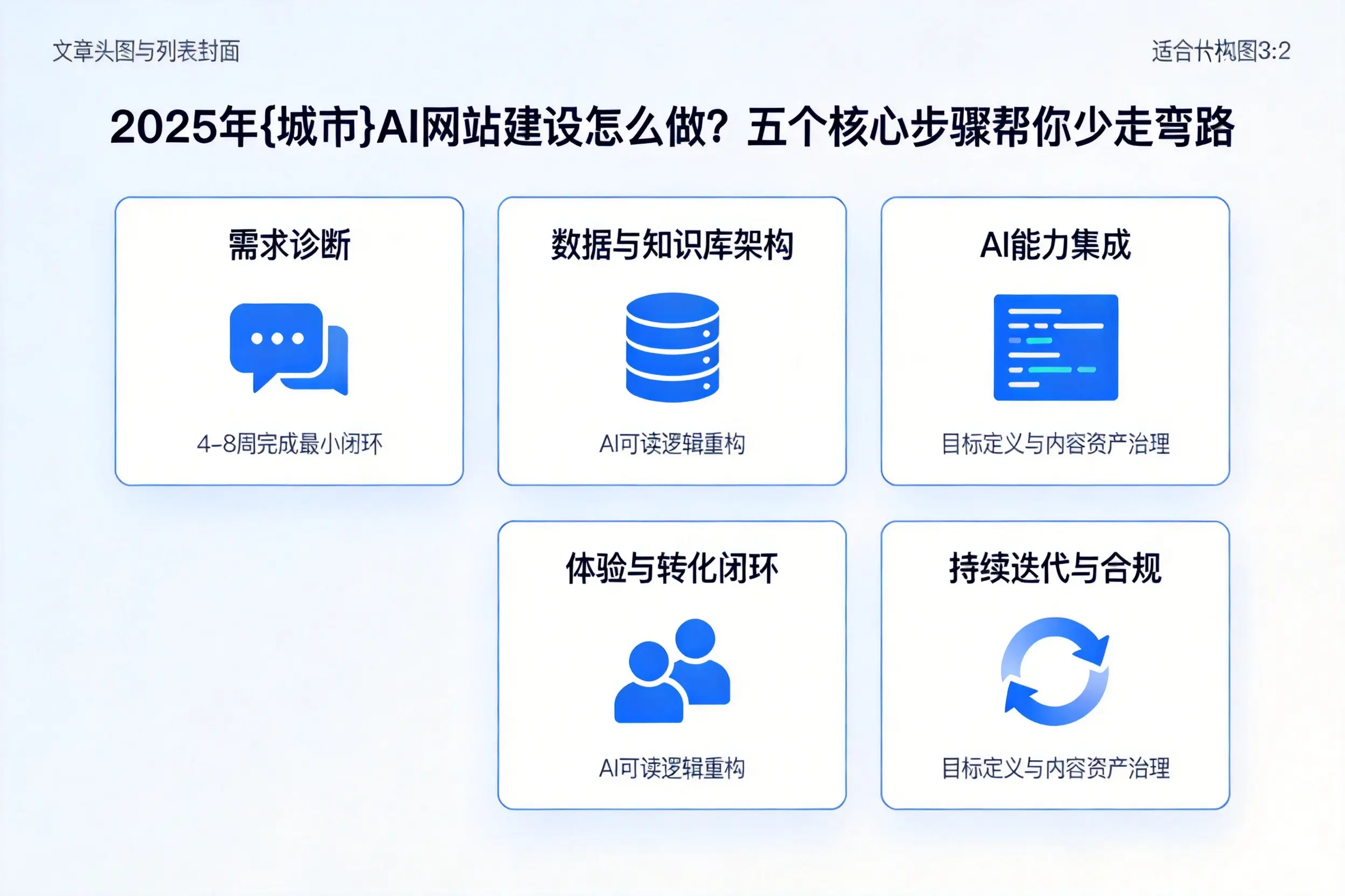 2025年阿勒泰AI网站建设怎么做？五个核心步骤帮你少走弯路