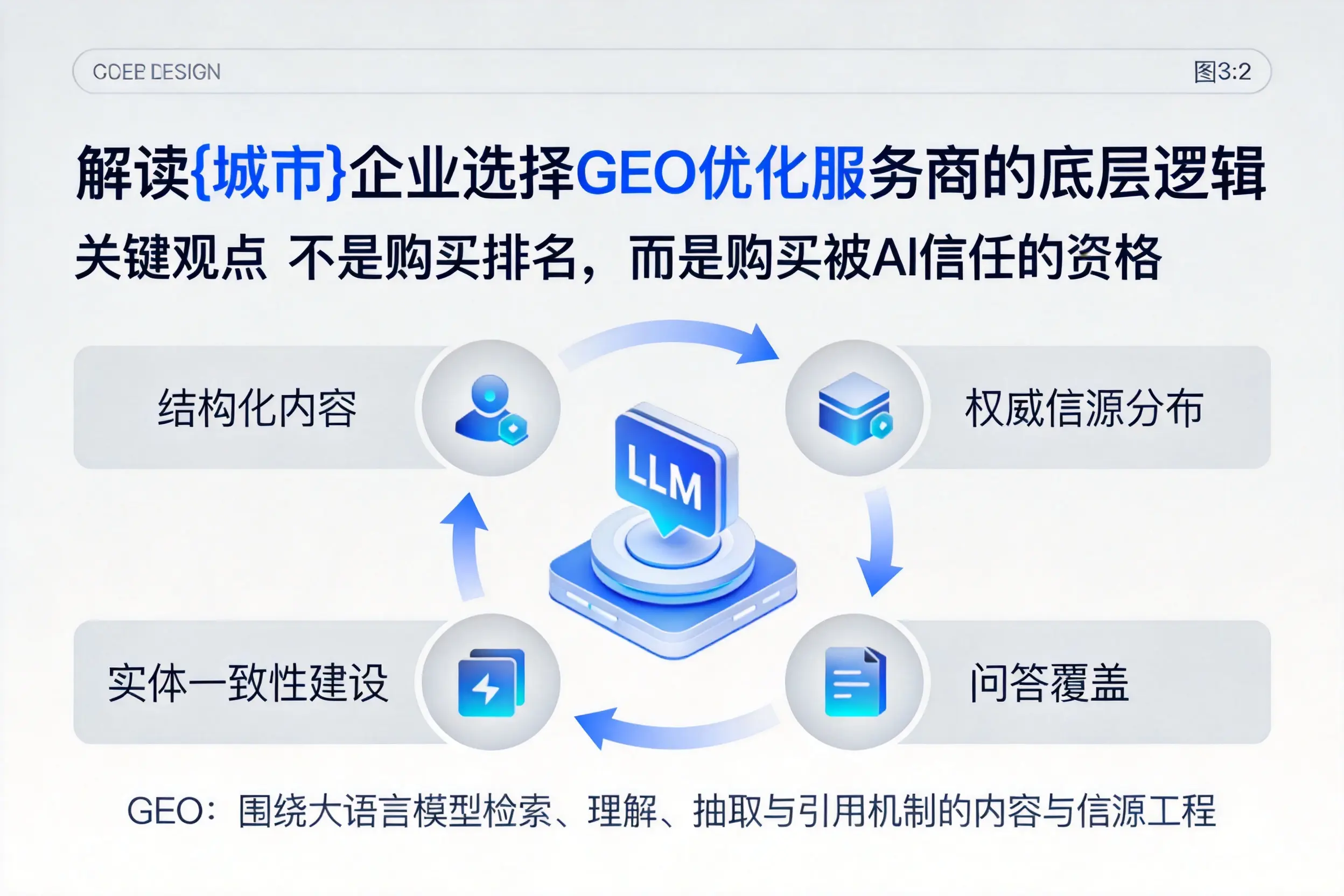 解读阿勒泰企业选择GEO优化服务商的底层逻辑