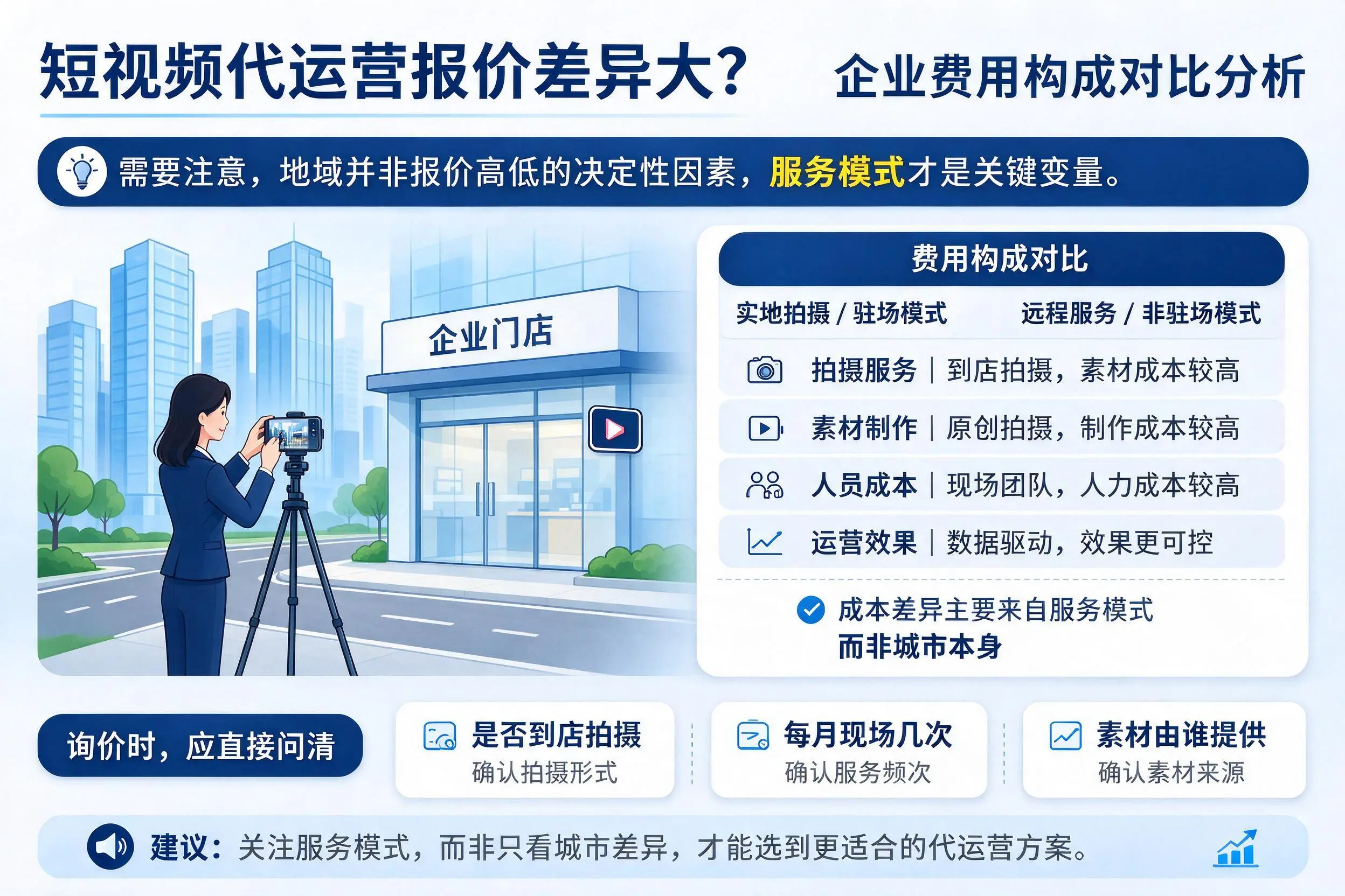 短视频代运营报价差异大？阿勒泰企业费用构成对比分析