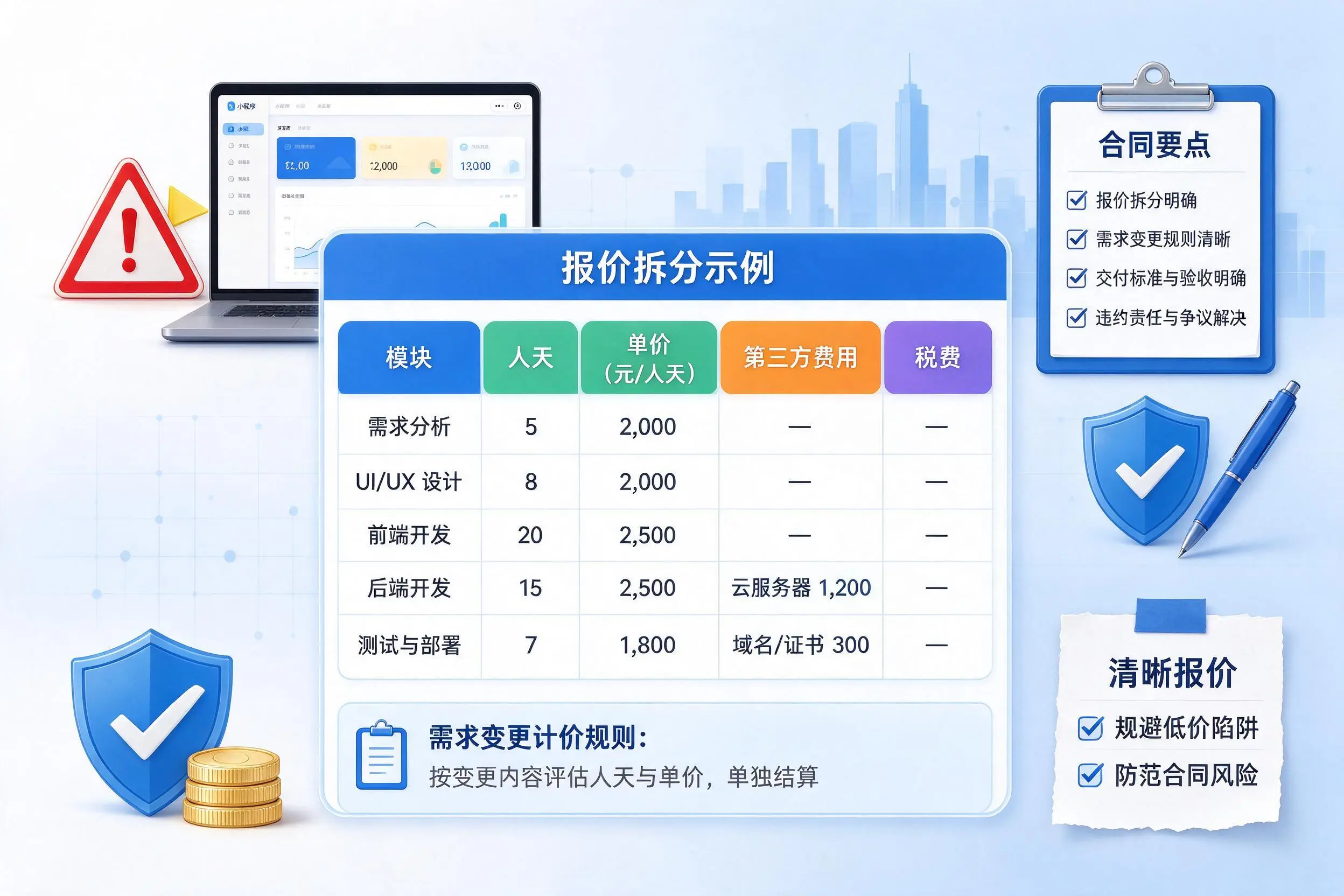 阿勒泰小程序开发避坑指南:低价陷阱与合同风险