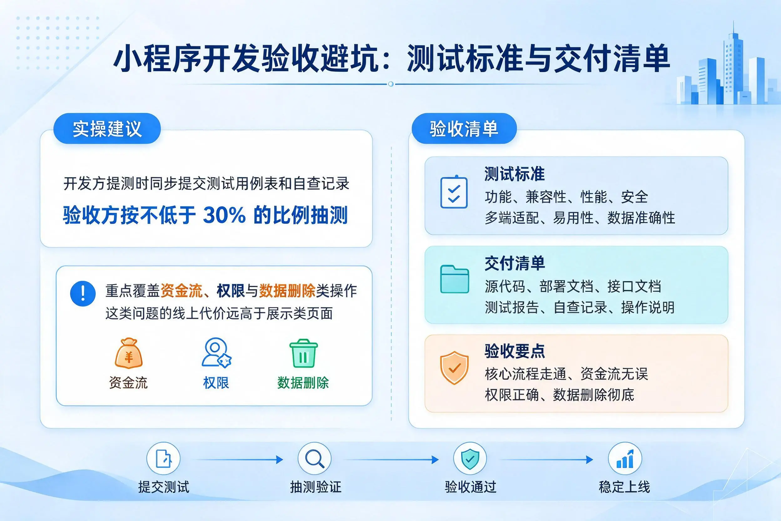 阿勒泰小程序开发验收避坑：测试标准与交付清单
