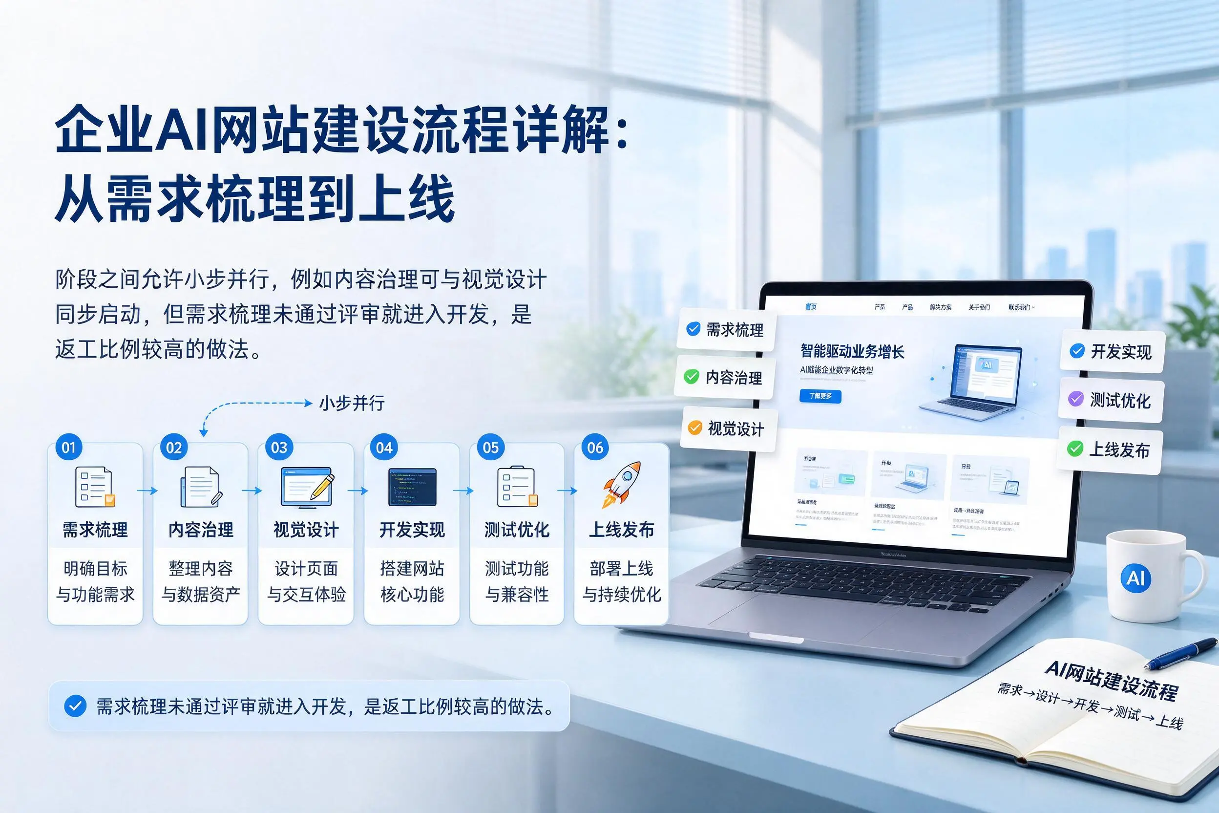 阿勒泰企业AI网站建设流程详解:从需求梳理到上线