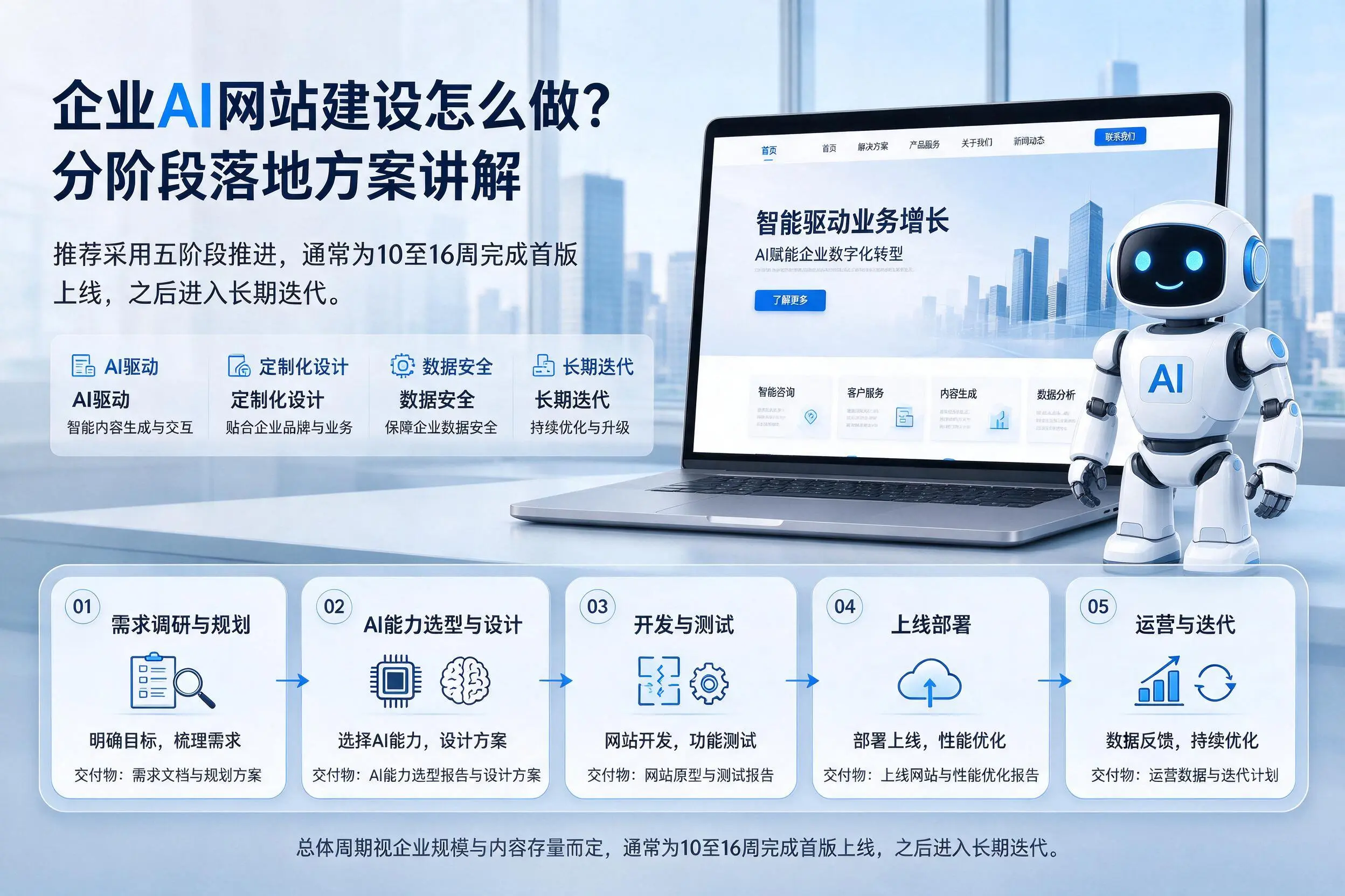 阿勒泰企业AI网站建设怎么做?分阶段落地方案讲解