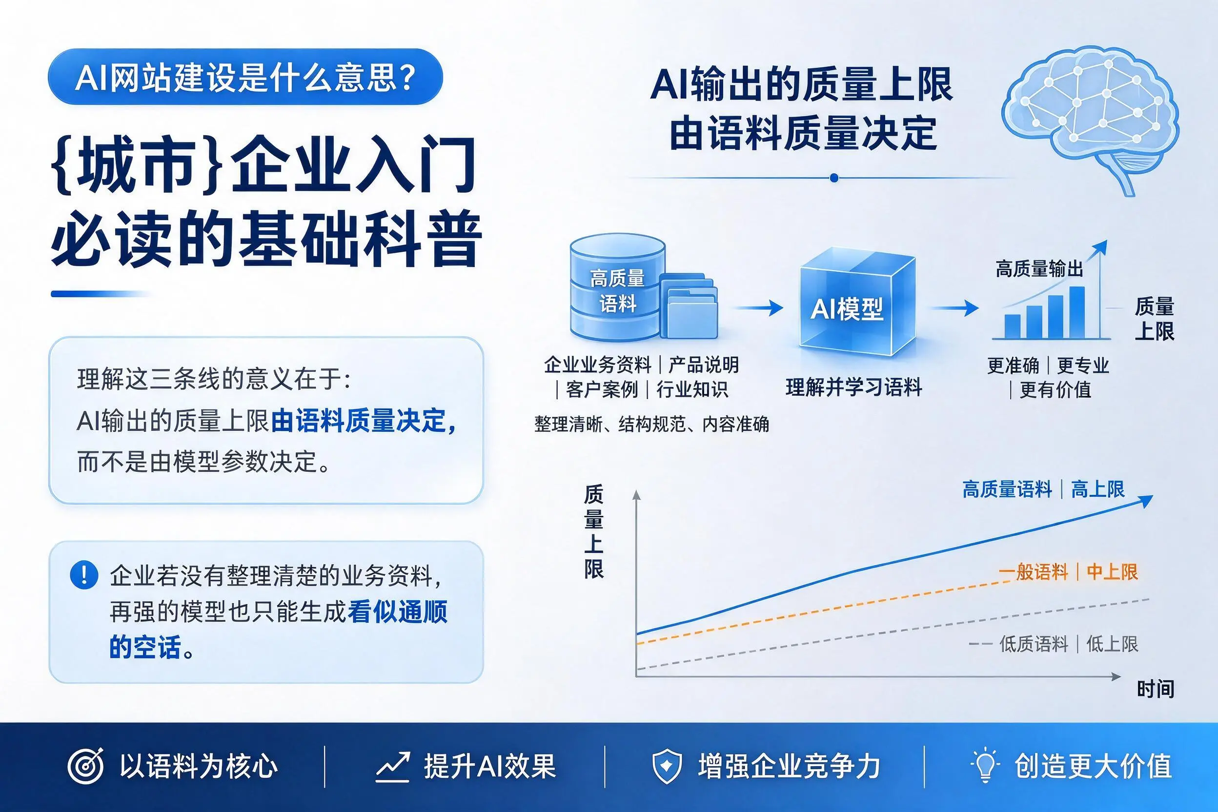 AI网站建设是什么意思？阿勒泰企业入门必读的基础科普