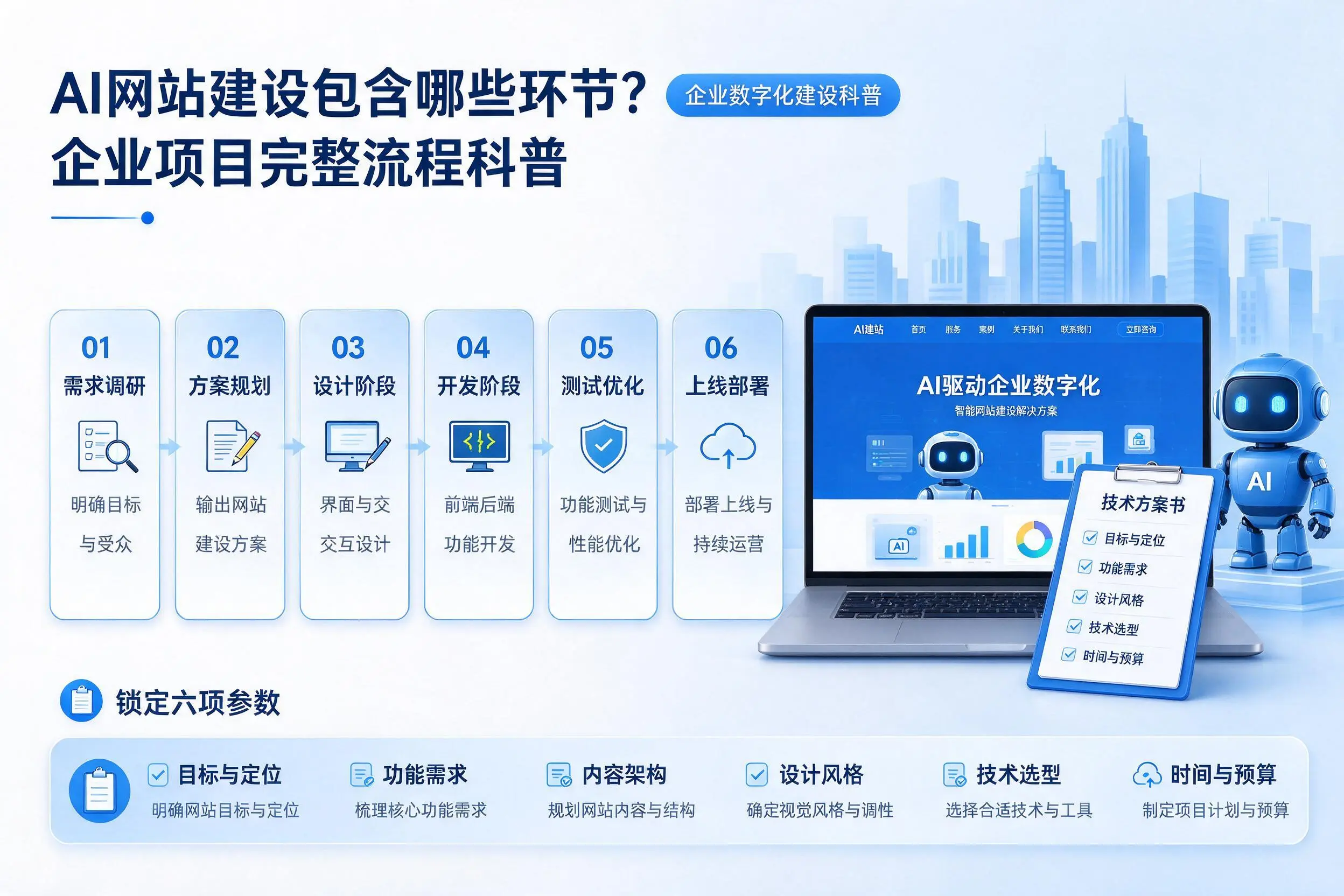 AI网站建设包含哪些环节？阿勒泰企业项目完整流程科普