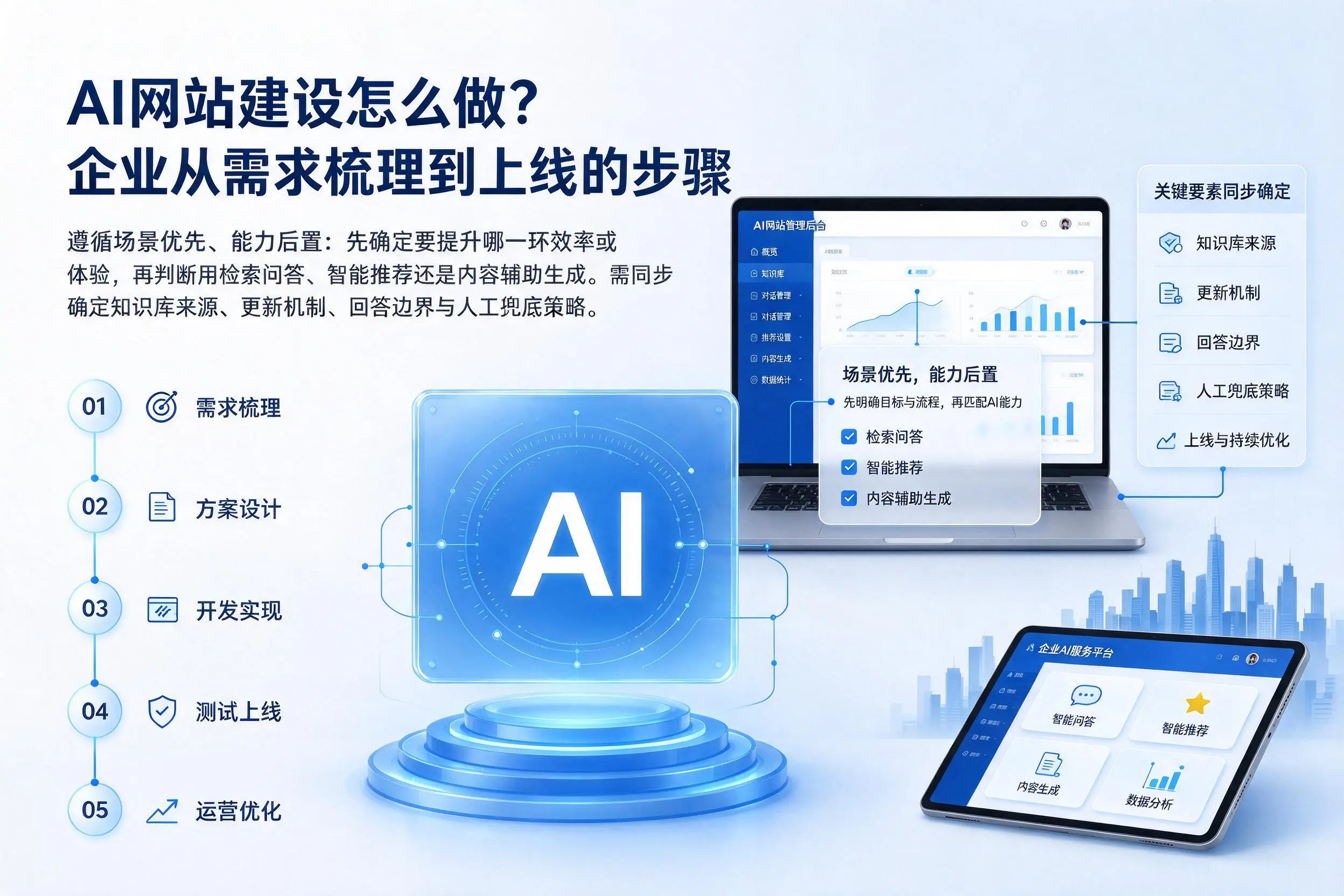AI网站建设怎么做？阿勒泰企业从需求梳理到上线的步骤