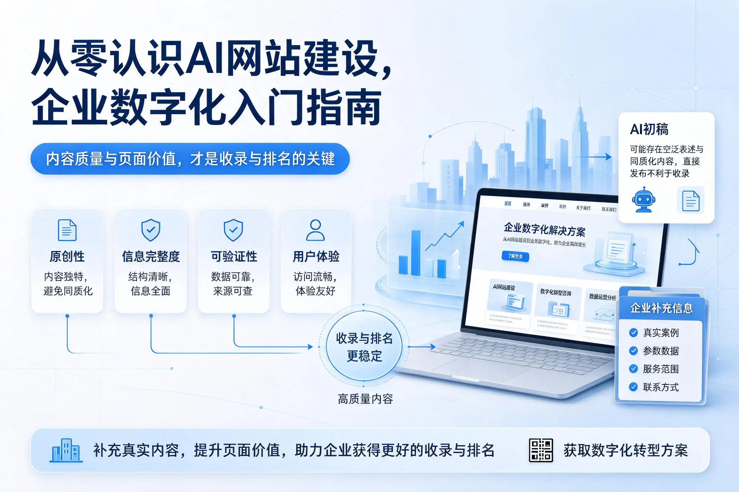 从零认识AI网站建设，阿勒泰企业数字化入门指南