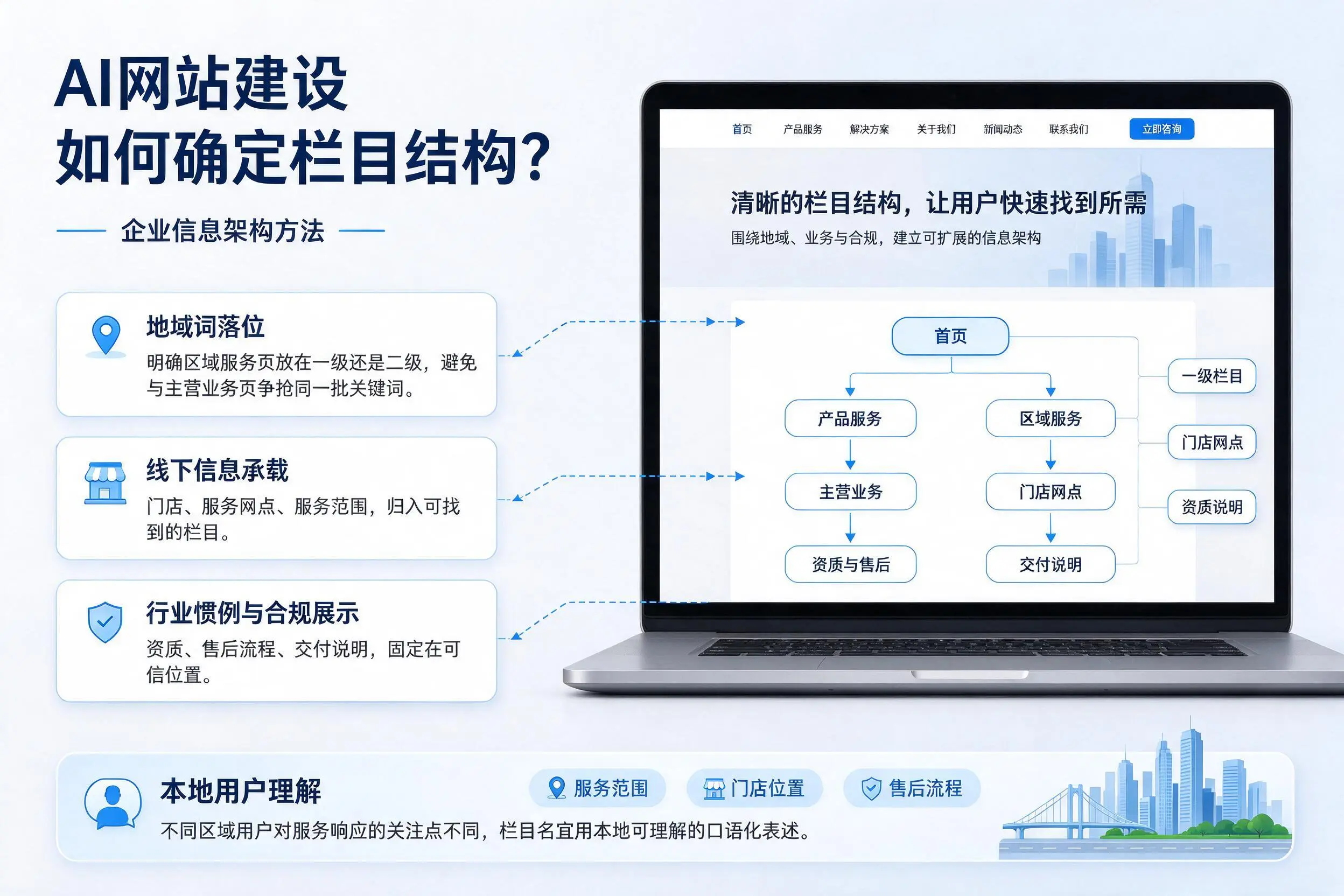 AI网站建设如何确定栏目结构?阿勒泰企业信息架构方法