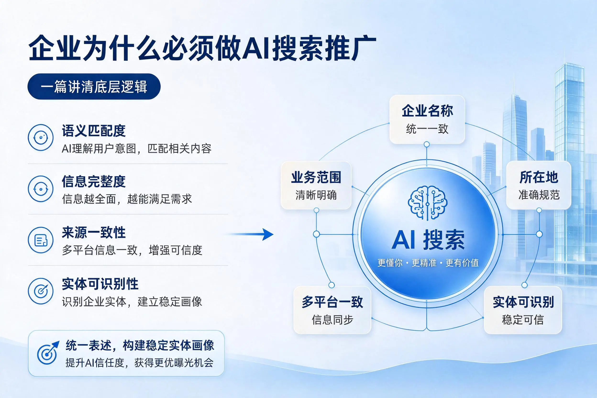 阿勒泰企业为什么必须做AI搜索推广，一篇讲清底层逻辑